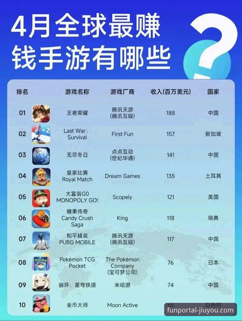 九游游戏排行榜对比分析：新游VS经典，选择哪个更适合你？